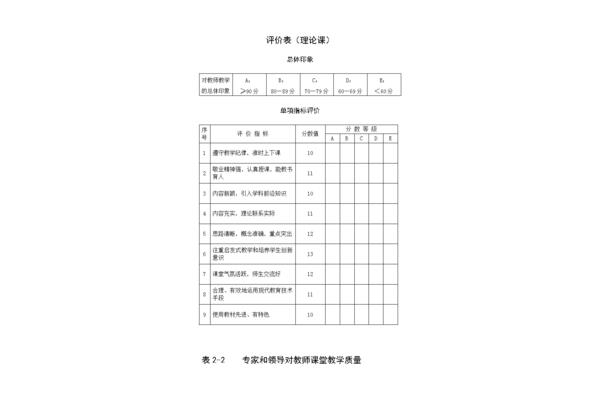学生对自己的评价