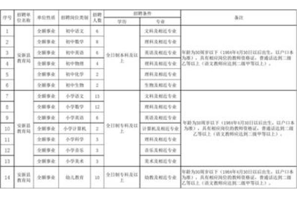 招聘信息表