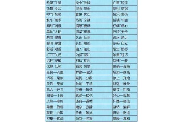 懦弱的近义词