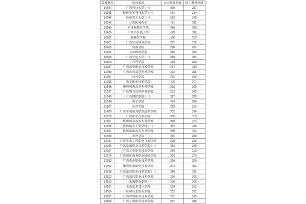 高职高专排名