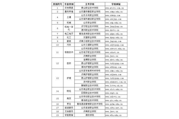 山东春季高考
