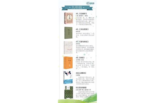九年级必读书目