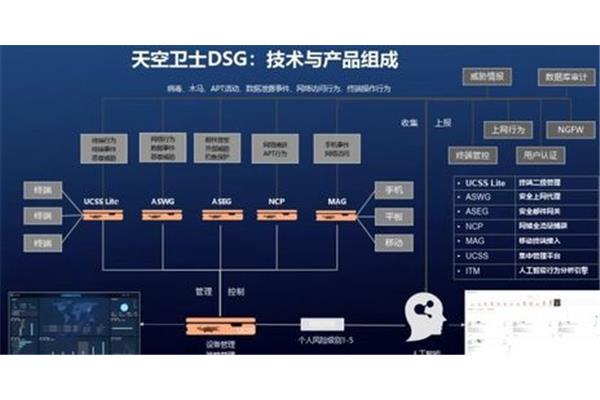 英语三级词汇