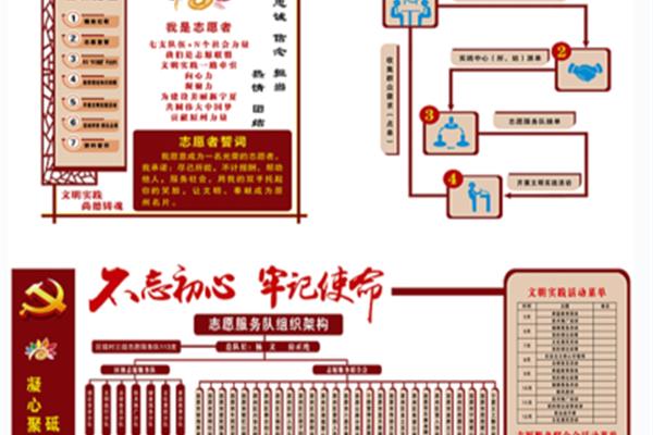 五大文明建设