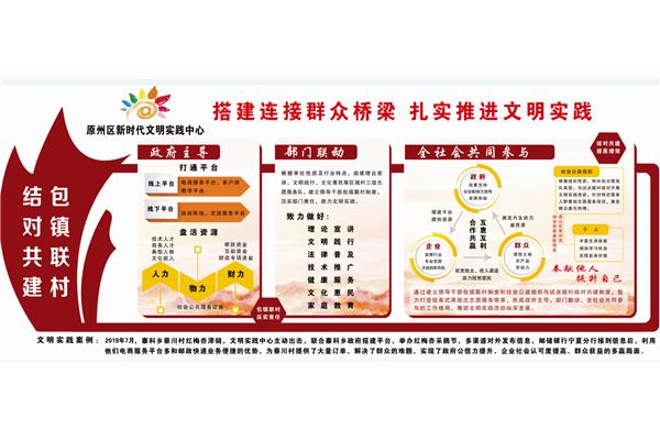 五大文明建设