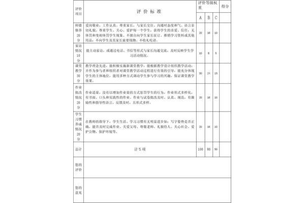 学生对自己的评价