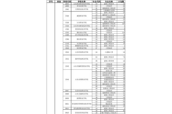 山东春季高考