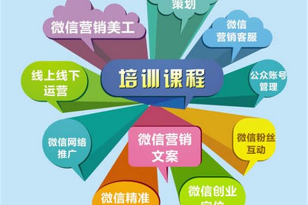 微营销课程
