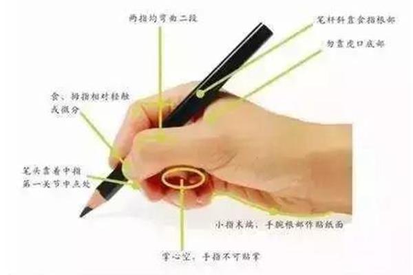 正确的执笔方法