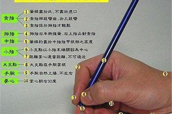 正确的执笔方法