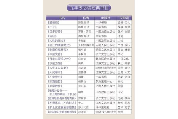 九年级必读书目