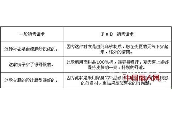 比方是什么意思