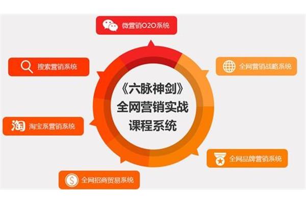 微营销课程