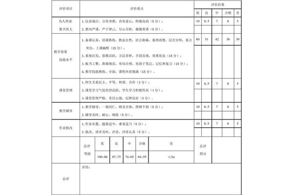学生对自己的评价