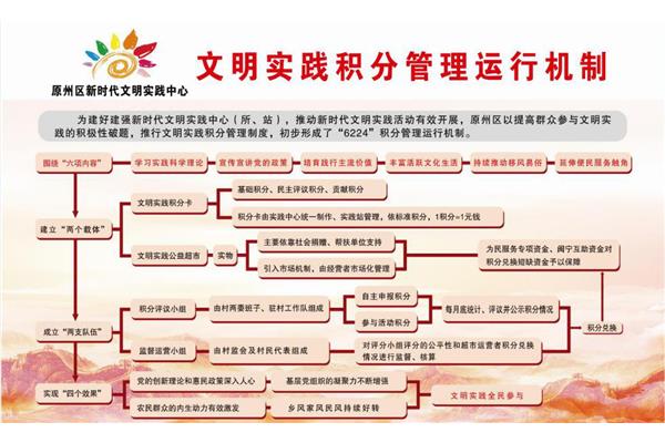 五大文明建设
