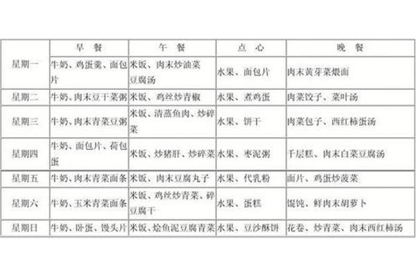 4岁宝宝食谱