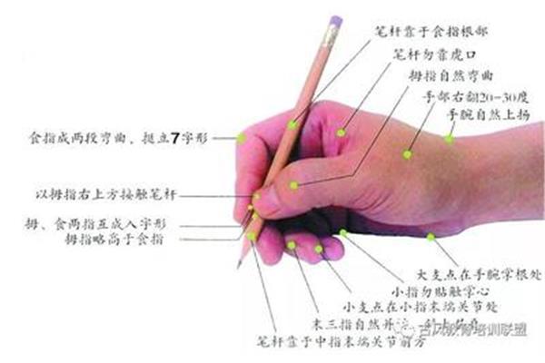 正确的执笔方法