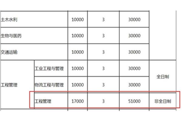 考研学费多少