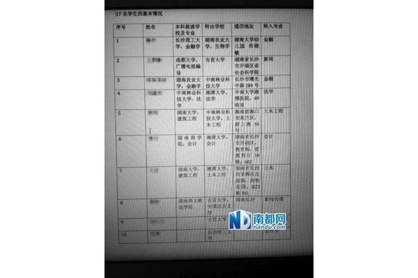成人考试怎么报名