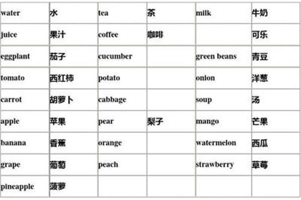茄子的英语单词