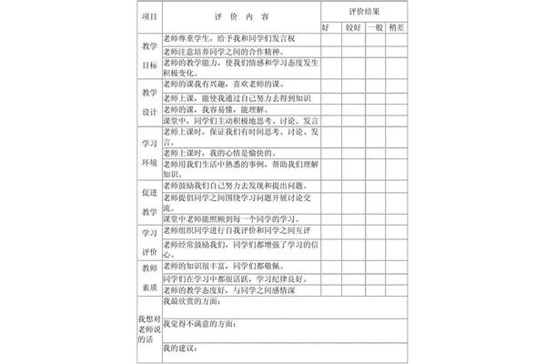 学生对自己的评价