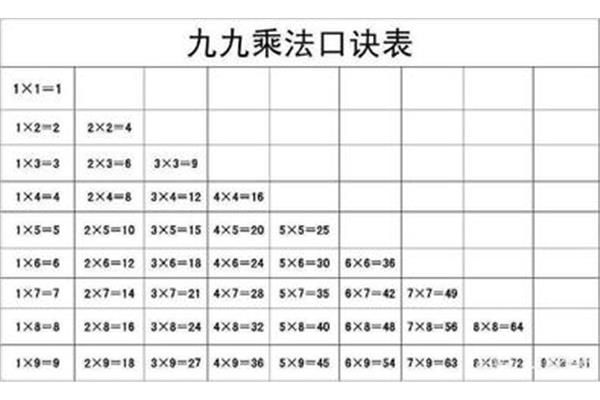 二年级乘法口诀