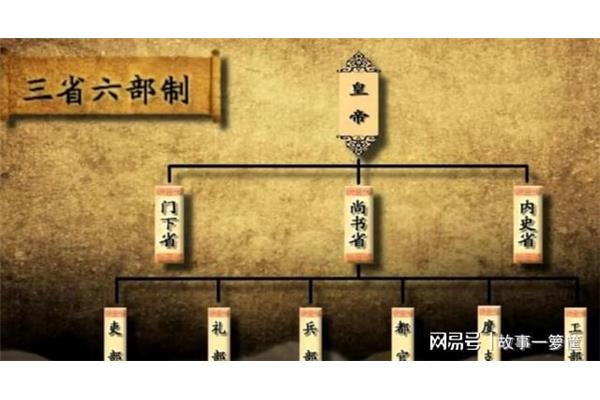三省六部制的特点