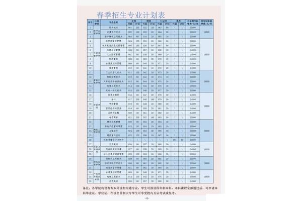 山东春季高考