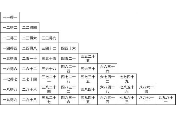 二年级乘法口诀