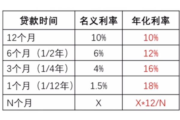 比方是什么意思