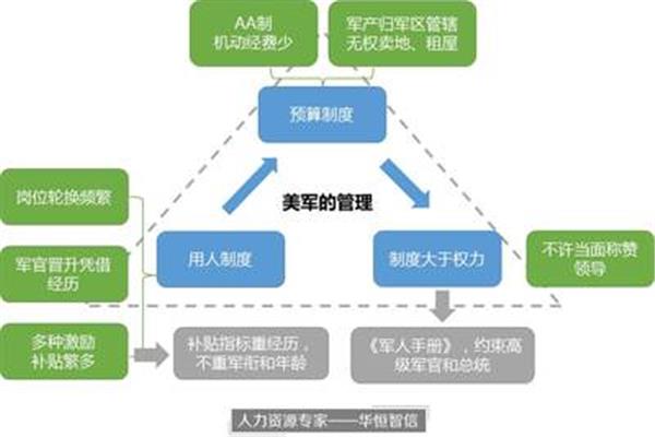 预算管理体制