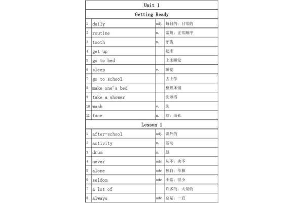 日常英语单词