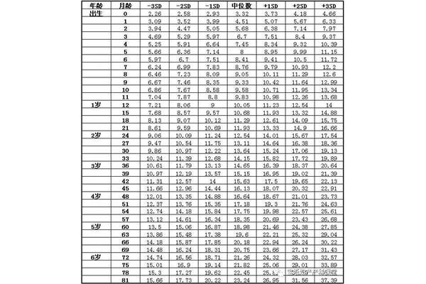 四岁宝宝身高体重