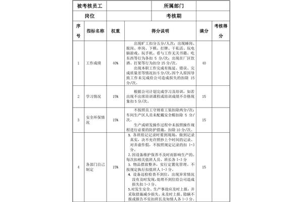 员工绩效考核
