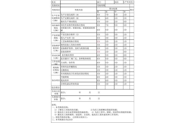员工绩效考核