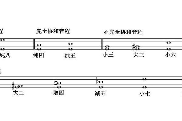 什么是音程