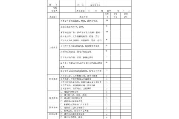员工绩效考核