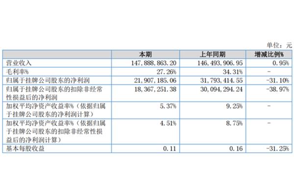 其他业务成本