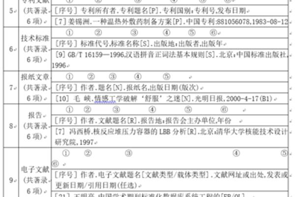 专利参考文献格式