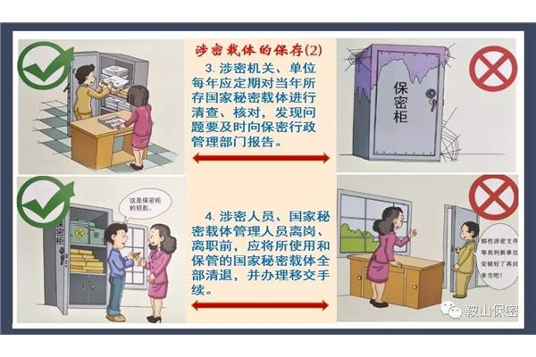 涉密载体管理