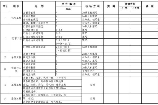 工程验收单模板