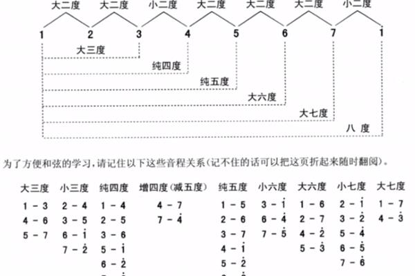 什么是音程