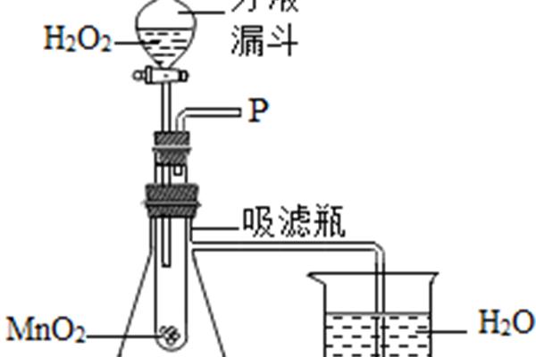 氧气的制备