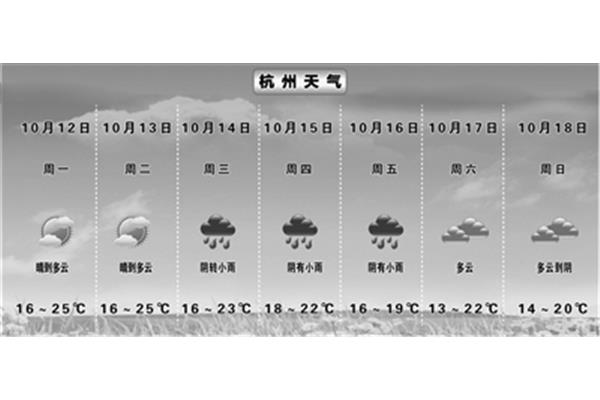形容雨水的词语