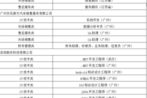 东风公司招聘
