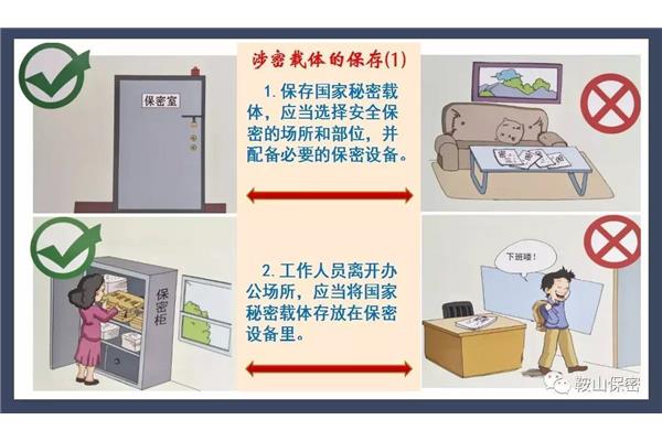 涉密载体管理