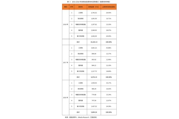 其他业务成本
