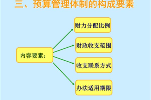 预算管理体制