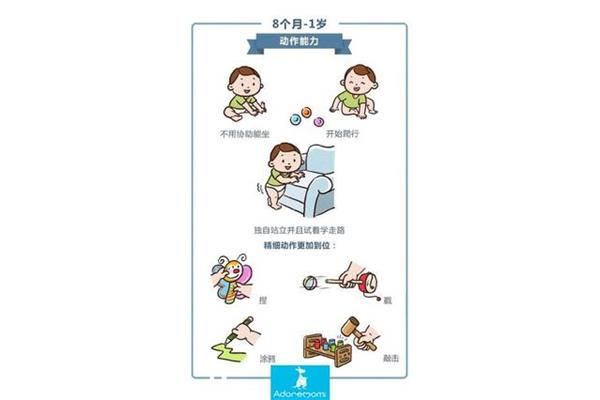 婴儿几个月会走路