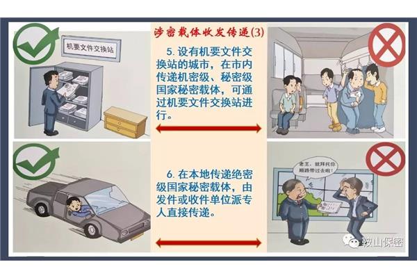 涉密载体管理